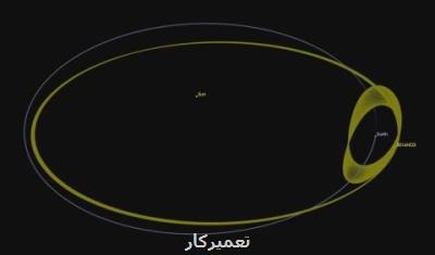 روسیه برای نمونه برداری از یك سیارك و مطالعه یك دنباله دار به چین پیوست